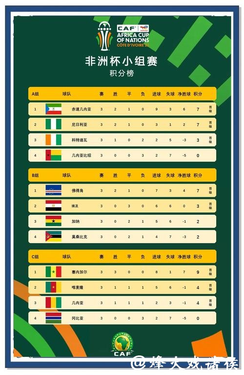 2026世界杯外围赛非洲球队排名