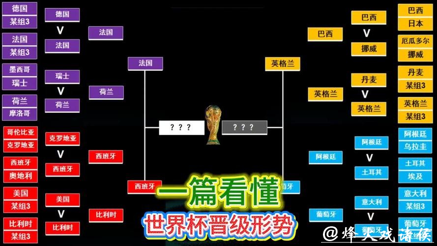 世界杯投注:如何分析球队状态和表现 世界杯投注:如何分析球队状态和表现