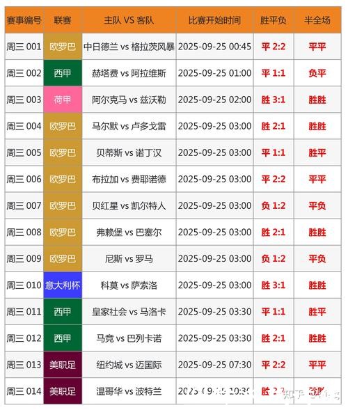 世界杯投注:如何分析球队状态和表现 世界杯投注:如何分析球队状态和表现