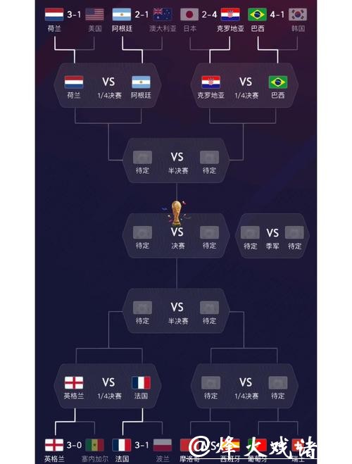 世界杯投注:如何分析球队状态和表现 世界杯投注:如何分析球队状态和表现