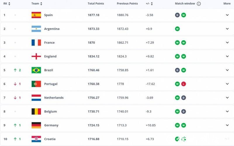 世界杯下注入口的赔率与市场趋势分析